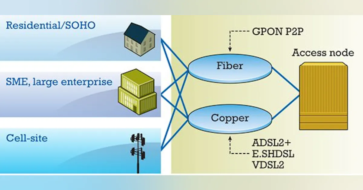 Shaping Access Shaping today's access network to support tomorrow's applications ...