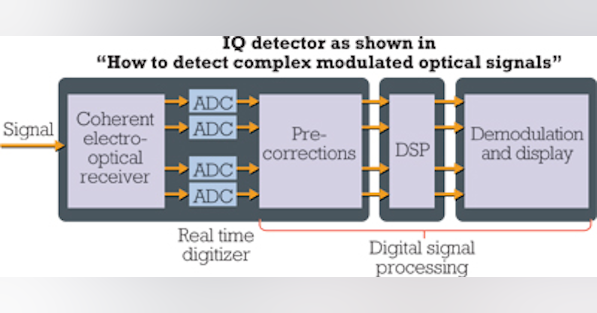 Coherent optical receivers the complete answer Lightwave