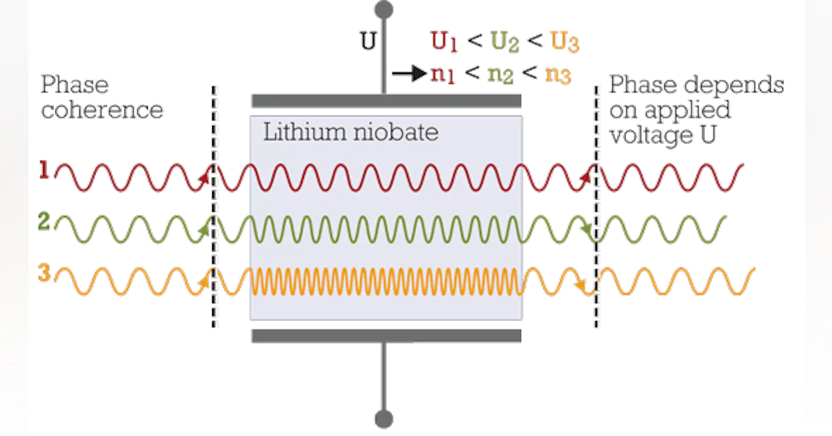 An optical transmitter for every need | Lightwave