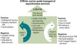 Cap 263504 Cap 263504