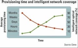 Cap 263512 Cap 263512