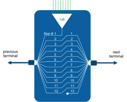 Commscope Fiber Index 03 Commscope Fiber Index 03