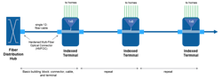 Commscope Fiber Index 04 Commscope Fiber Index 04