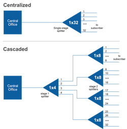 Commscope Ftth 01 Commscope Ftth 01