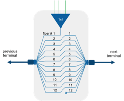 Commscope Ftth 06 Commscope Ftth 06