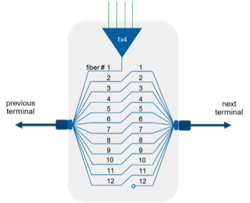 Commscope Ftth 06 Commscope Ftth 06