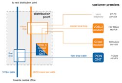 Commscope Ftth 07 Commscope Ftth 07