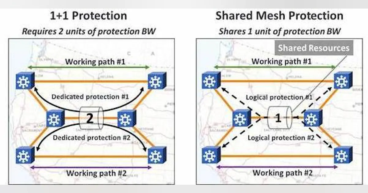 Mesh Defend Surviving disasters with fast shared mesh protection | Lightwave Online