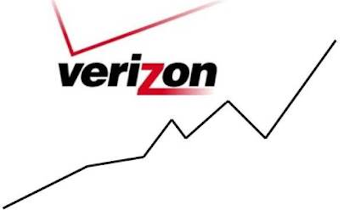Content Dam Lw Online Articles 2014 07 Lwverizonfinancial