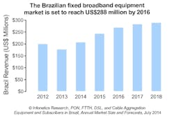 Content Dam Lw Online Articles 2014 08 Ms14 Brz Chart Content Dam Lw Online Articles 2014 08 Ms14 Brz Chart