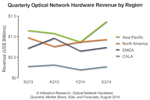 Content Dam Lw Online Articles 2014 08 Ms14 Opt 2q14 Chart