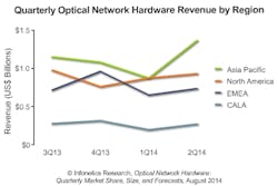 Content Dam Lw Online Articles 2014 08 Ms14 Opt 2q14 Chart Content Dam Lw Online Articles 2014 08 Ms14 Opt 2q14 Chart