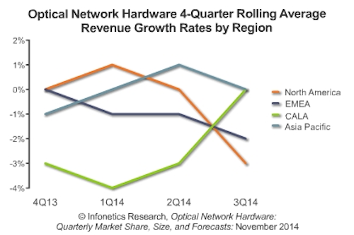 Content Dam Lw Online Articles 2014 11 Ms14 Opt 3q14 Chart