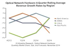 Content Dam Lw Online Articles 2014 11 Ms14 Opt 3q14 Chart Content Dam Lw Online Articles 2014 11 Ms14 Opt 3q14 Chart