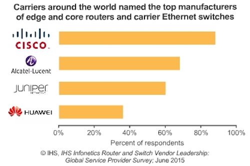 Content Dam Lw Online Articles 2015 July Su15 Rvl Chart
