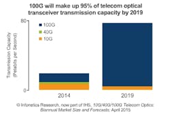 Content Dam Lw Online Articles 2015 May Ms15 Opl 2h14 Chart Content Dam Lw Online Articles 2015 May Ms15 Opl 2h14 Chart