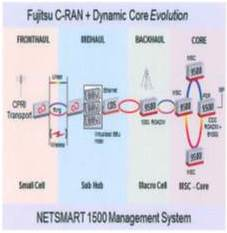 Content Dam Lw Site Images Fujitsu Final2