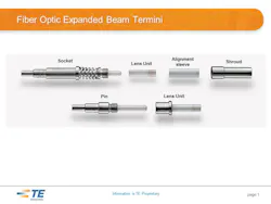 Content Dam Lw Site Images Te Connectivity Eb16 Termini Slide Exploded View Content Dam Lw Site Images Te Connectivity Eb16 Termini Slide Exploded View