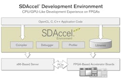 Content Dam Lw Site Images Xilinx Sdaccel Press Image Content Dam Lw Site Images Xilinx Sdaccel Press Image