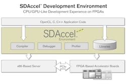 Content Dam Lw Site Images Xilinx Sdaccel Press Image Content Dam Lw Site Images Xilinx Sdaccel Press Image