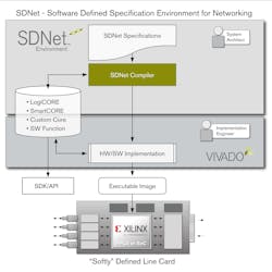 Content Dam Lw Site Images Xilinx Sdnet Environment Content Dam Lw Site Images Xilinx Sdnet Environment