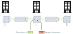 Coriant Optical Expresss Diagrams 1 Coriant Optical Expresss Diagrams 1