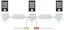 Coriant Optical Expresss Diagrams 1 Coriant Optical Expresss Diagrams 1