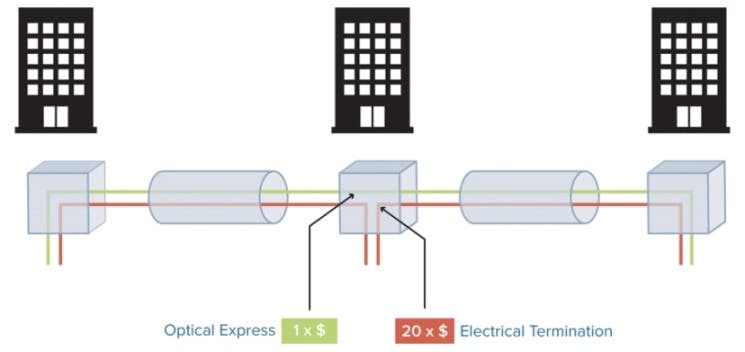 Coriant Optical Expresss Diagrams 1