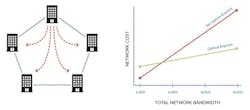 Coriant Optical Expresss Diagrams 2 Coriant Optical Expresss Diagrams 2