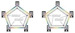 Coriant Optical Expresss Diagrams 3 Coriant Optical Expresss Diagrams 3