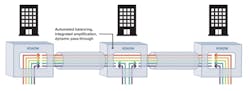 Coriant Optical Expresss Diagrams 4 Coriant Optical Expresss Diagrams 4