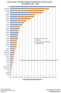 Globalrankingchartdecember2013 300dpi Globalrankingchartdecember2013 300dpi