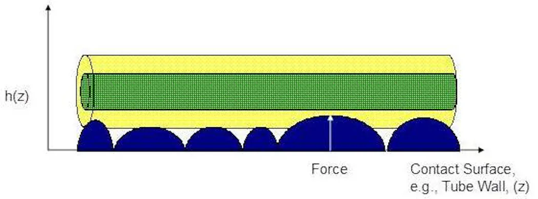 Bend matters, Part 2: Microbending in optical fibers | Lightwave