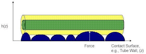 Lw Part 2 Slide1