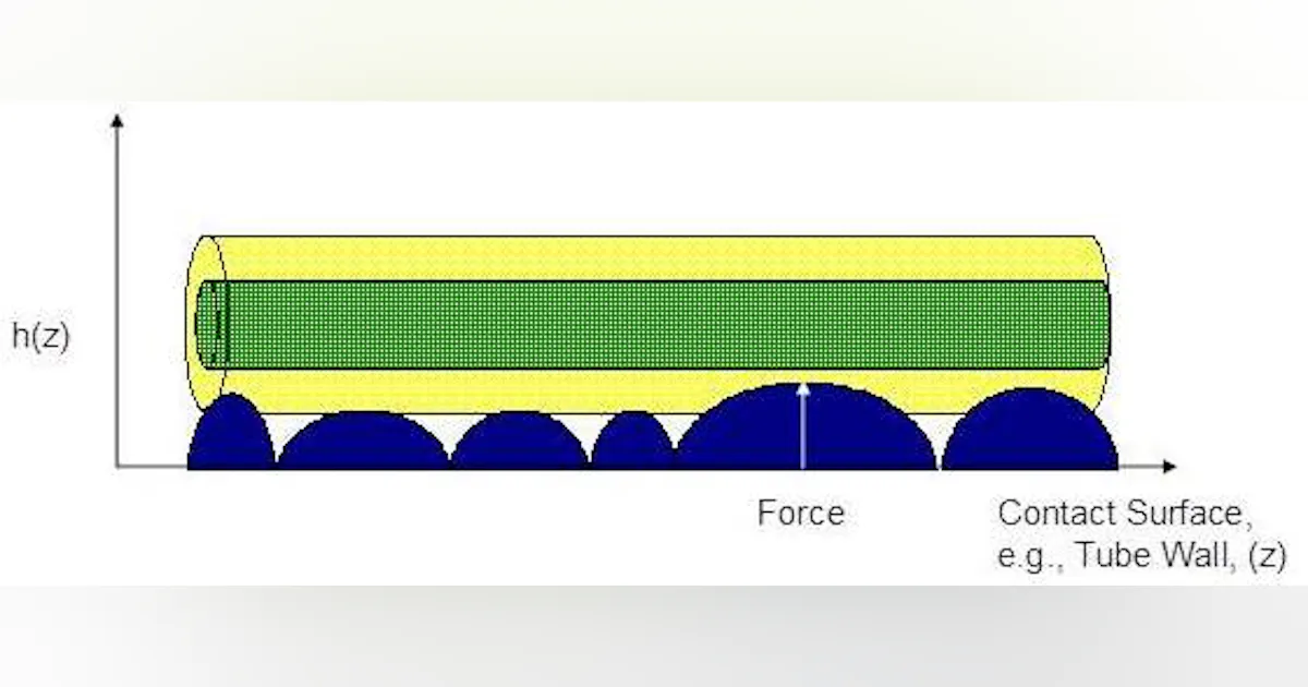 Microbend Bend matters, Part 2: Microbending in optical fibers | Lightwave Online