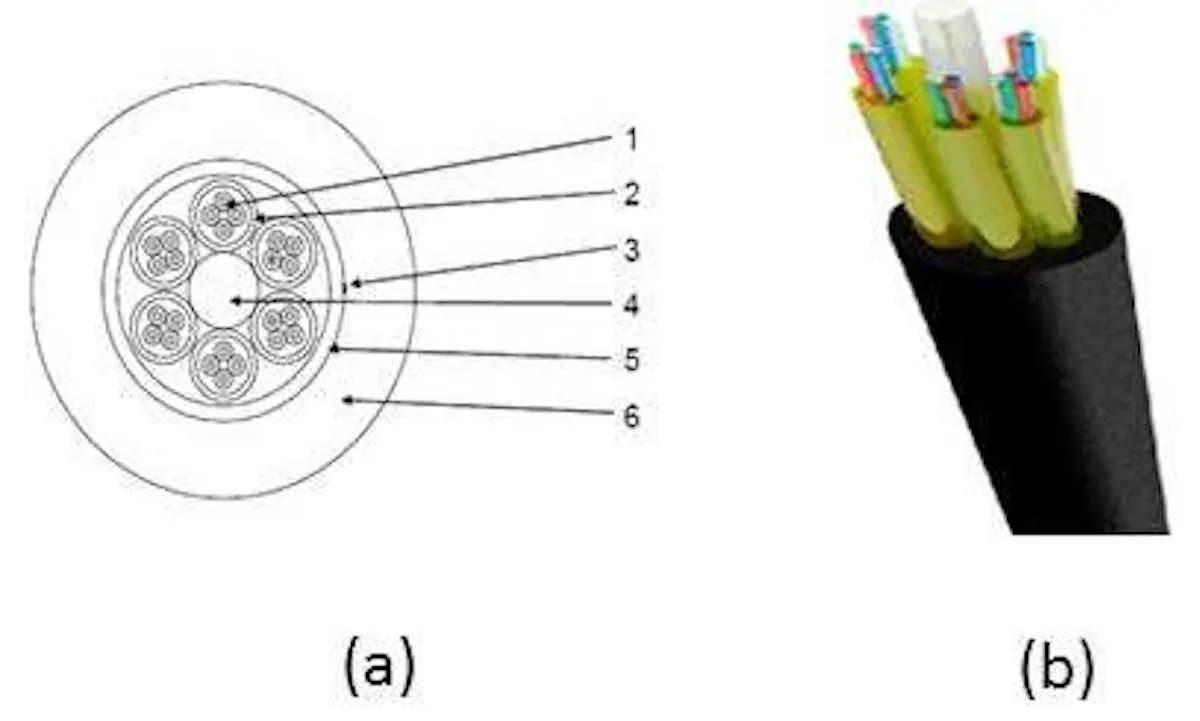 Bend matters, Part 2: Microbending in optical fibers | Lightwave