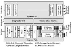 Lwclairphyfig1v2 Lwclairphyfig1v2