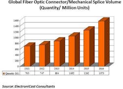 Lwelect070312 Lwelect070312