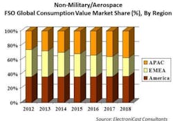 Lwelectronicast010413 Lwelectronicast010413