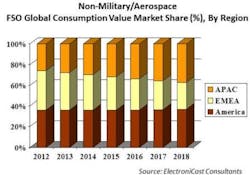 Lwelectronicast010413 Lwelectronicast010413