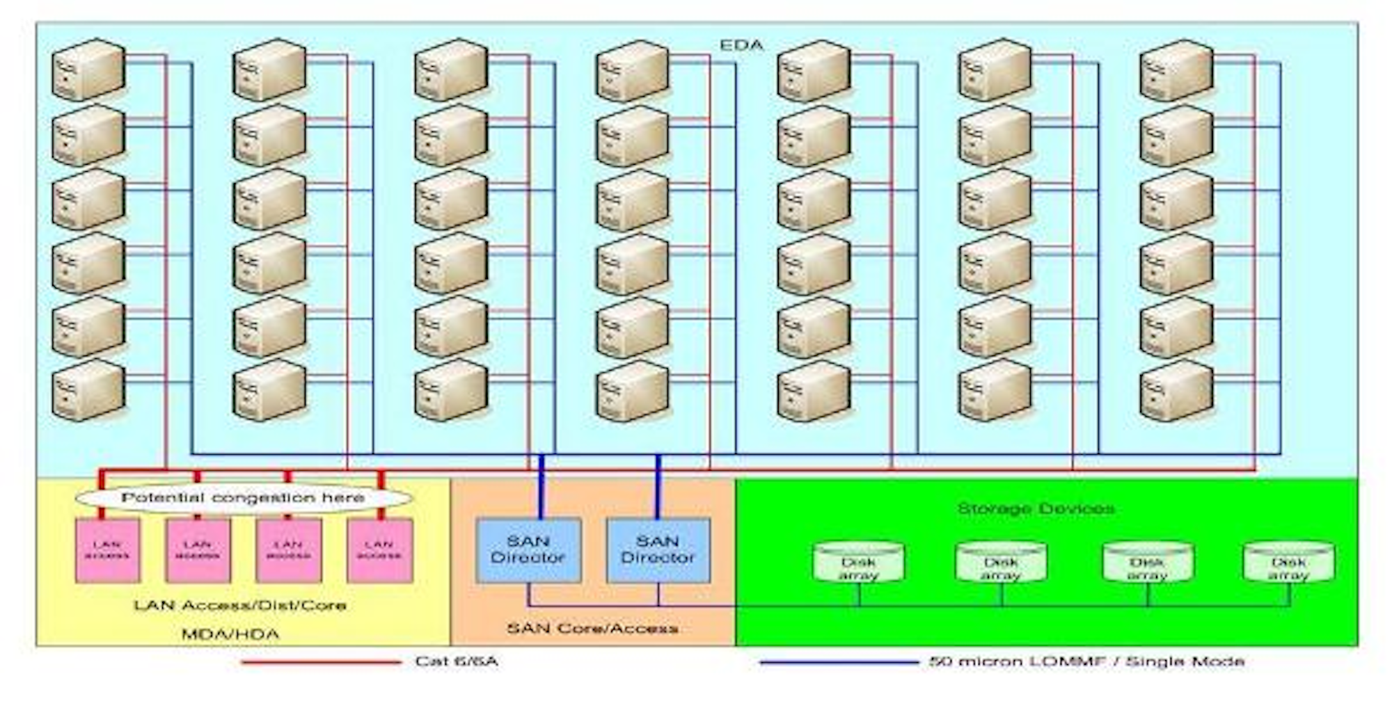 Data center considerations: Architecture choices | Lightwave