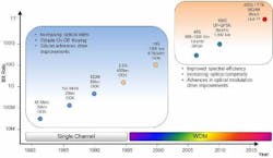 Lwfujitsubeyond100gfig1 Lwfujitsubeyond100gfig1