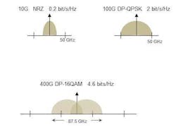 Lwfujitsubeyond100gfig3 Lwfujitsubeyond100gfig3