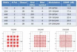 Lwfujitsubeyond 100gfig2 Lwfujitsubeyond 100gfig2