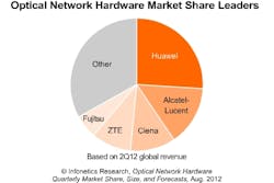 Lwinfonetics082012 Lwinfonetics082012