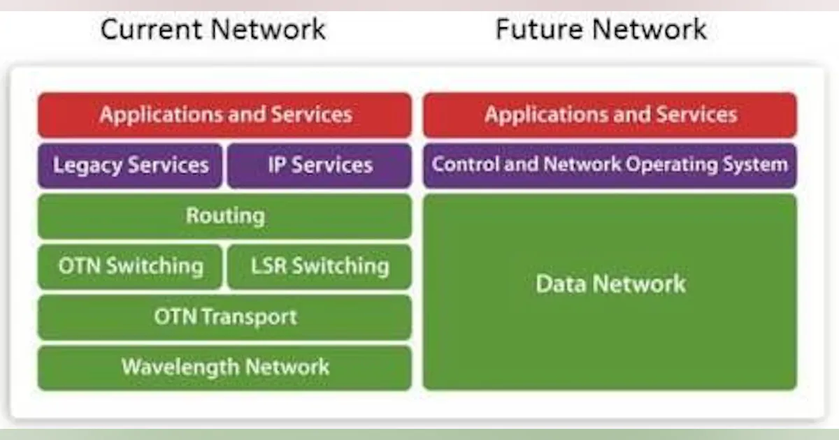Converging network layers will expand service provider revenues ...