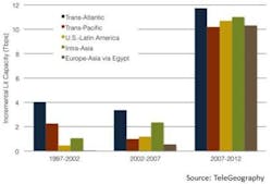 Lwtelegeo041813 Lwtelegeo041813