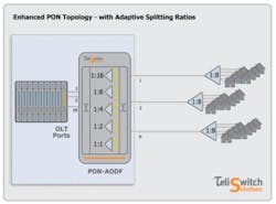 Lwteliswitch071712 Lwteliswitch071712
