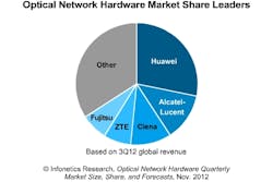 Ms12 Opt 3q12 Chart Ms12 Opt 3q12 Chart