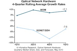 Ms13 Opt 1q13 Chart Ms13 Opt 1q13 Chart